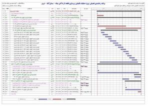برنامه زمانبندی و کنترل پروژه عملیات تکمیلی زیرسازی قطعه ۵ راه‌آهن میانه – بستان‌آباد – تبریز