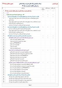 برنامه زمانبندی برنامه های مدیریت سرمایه انسانی و ارزیابی عملکرد مدیران