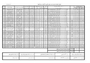 تأخیرات ریالی سدشهیدمدنی وسازه های شوری بالادست(سدتبخیری شاملو،سدمعدن نمک) (کامل)