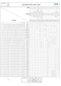 سند شناخت پروژه کانال و تونل انتقال آب آیدوغموش – قطعه دوم