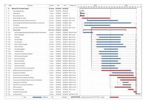 Marine Oil Terminal Project Detail Work Schedule