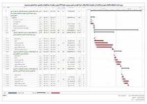 برنامه زمانبندی پروژه نصب انشعابات فاضلاب بصورت پراکنده