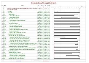 زمانبندی آماده سازی،سیویل،محوطه سازی وتأسیسات چندمنظوره حصارک کرج(کامل)