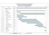 زمانبندی کلان تامین آب شبکه خداآفرین از طریق کانال اصلی قبل از دریاچه شهید غفاری