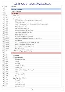 ساختار شکست مجتمع اداری تجاری البرز – ساختمان ۱۴ طبقه فلزی (۲منفی همکف ۱۱طبقه)