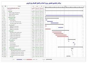 برنامه زمانبندی تفضیلی پروژه احداث و تکمیل کلینیک ویژه قزوین-ساختمان ۴ طبقه فلزی (همکف ۳طبقه)