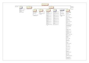 زمانبندی پروژه احداث ساختمان ۸ طبقه فلزی ۱۰ ماهه (همکف۷ طبقه مثبت)