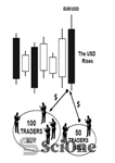 دانلود کتاب The Psychology of Trading or How to Tame the FOREX Market روانشناسی تجارت یا چگونه بازار فارکس... 