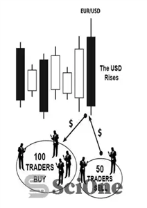 دانلود کتاب The Psychology of Trading or How to Tame the FOREX Market – روانشناسی تجارت یا چگونه بازار فارکس...