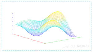 آموزش ریاضی عمومی ۲