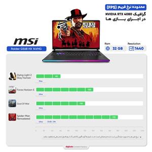  MSI Raider GE68 i9 14900HX 32GB 2TB SSD12GB RTX4080 