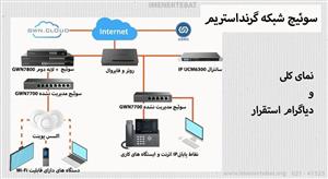 سوئیچ شبکه گرنداستریم GWN7701P 