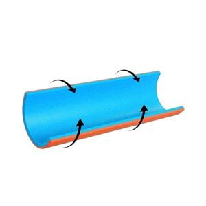 آتل آلومینیومی پددار رولی SamSplint