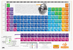 جدول تناوبی مندلیف مصور سایز A2 انتشارات نارنجی