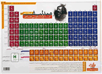 پوستر جدول تناوبی مندلیف سایز A3 انتشارات نارنجی