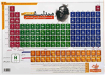 پوستر جدول تناوبی مندلیف سایز A4 انتشارات نارنجی