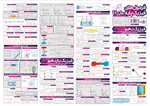 پوستر مجموعه فرمول‌ های فیزیک (دهم، یازدهم و دوازدهم) سایز A3 لمینت شده انتشارات نارنجی