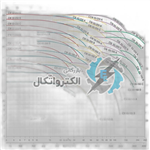 پمپ آب پنتاکس استاندارد صنعتی سری CM