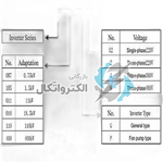 درایو (اینورتر) SANYU سانیو سه‌فاز توان ۲٫۲ کیلووات SY9000 کاربری فوق سنگین سری G