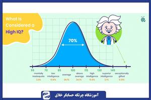 تست هوش وکسلر 5