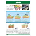 پوستر آموزشی مستر راد مدل زمین لرزه کد fiory 2308