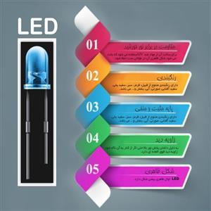 دیود ال ای دی ویژن مدل اوال بسته 10 عددی