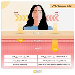 کرم ضد آفتاب رنگی لاکویینتا SPF 50 مدل LT مناسب برای انواع پوست حجم 50 میلی‌ لیتر