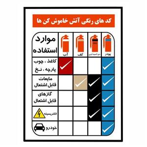 تابلو ایمنی ایمن ساین طرح رنگی خاموش کننده آتش کد 515