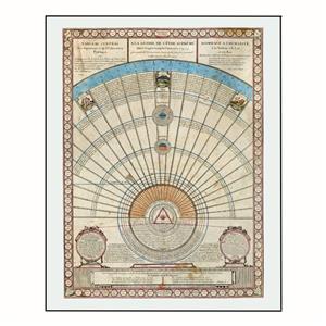 پوستر مدل نقشه آسمانی -طرح رنسانس قرون وسطی 14 