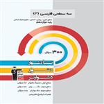 کتاب سه سطحی فارسی دوازدهم اثر جمعی از نویسندگان انتشارات قلم چی