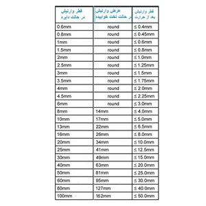 وارنیش حرارتی وو ار مدل MLT16mm مجموعه 5 عددی