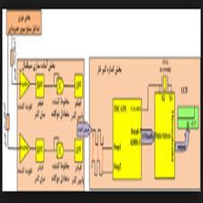 ساختاری جدید برای نوسان سازهای متعامد  LCبا نویز فاز و توان مصرفی پایین در فناوری CMOS