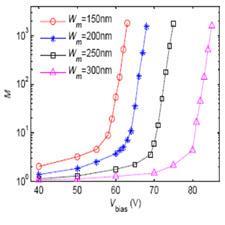شبیه سازی و تحلیل رفتار آشکارساز نوری بهمنی  Al0.4Ga0.6Nبا روش مونتکارلو