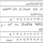 استفاده از ترکیبات مختلف کود شیمیایی بر عملکرد، اجزای عملکرد و خصوصیات کمی راتون برنج رقم طارم محلی