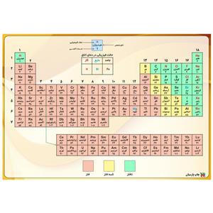پوستر چاپ پارسیان طرح جدول مندلیف