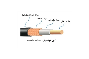 امپدانس مشخصه کواکسیال (کابل آنتن) چگونه محاسبه می شود؟
