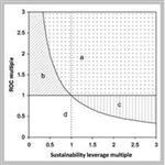 Value drivers of corporate eco-efficiency: Management accounting information for the efficient use of environmental resources