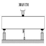 Shear Capacity of Reinforced Concrete Beam with Different Cross Section Types of Lateral Reinforcement on Minimum Ratio