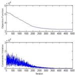 Solution of Short-term Economic-Emission Hydrothermal Generation Scheduling by an Efficient Particle Swarm Optimization Technique