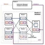 Self-Protection in a Clustered Distributed System