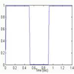 SIMULATION OF D-STATCOM AND DVR IN POWER SYSTEMS