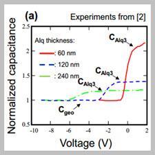 Simulation of OLEDs with a polar electron transport layer