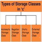 Storage Class Specifiers in Programming