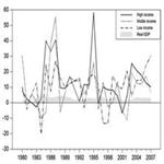 The link between life insurance activities and economic growth: Some new evidence