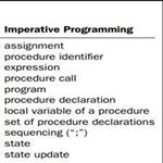 The Logic Programming Paradigm and Prolog