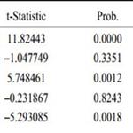 The Economic Growth Effect of Logistics Industry FDI Analysis