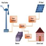 Techno-economic valuation and optimization of integrated photovoltaic/wind energy conversion system