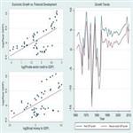 The Contribution of Creative Accounting on Economic Development