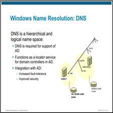 قیمت و خرید Microsoft Windows Networking