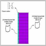 Modelling the prestress transfer in pre-tensioned concrete elements